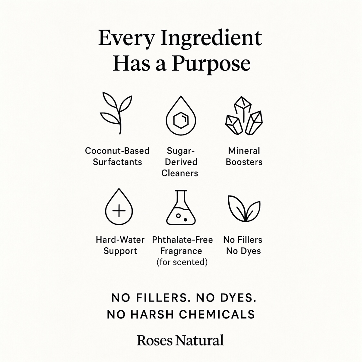Plant-Based Multipurpose Cleaner Concentrate — 36 oz