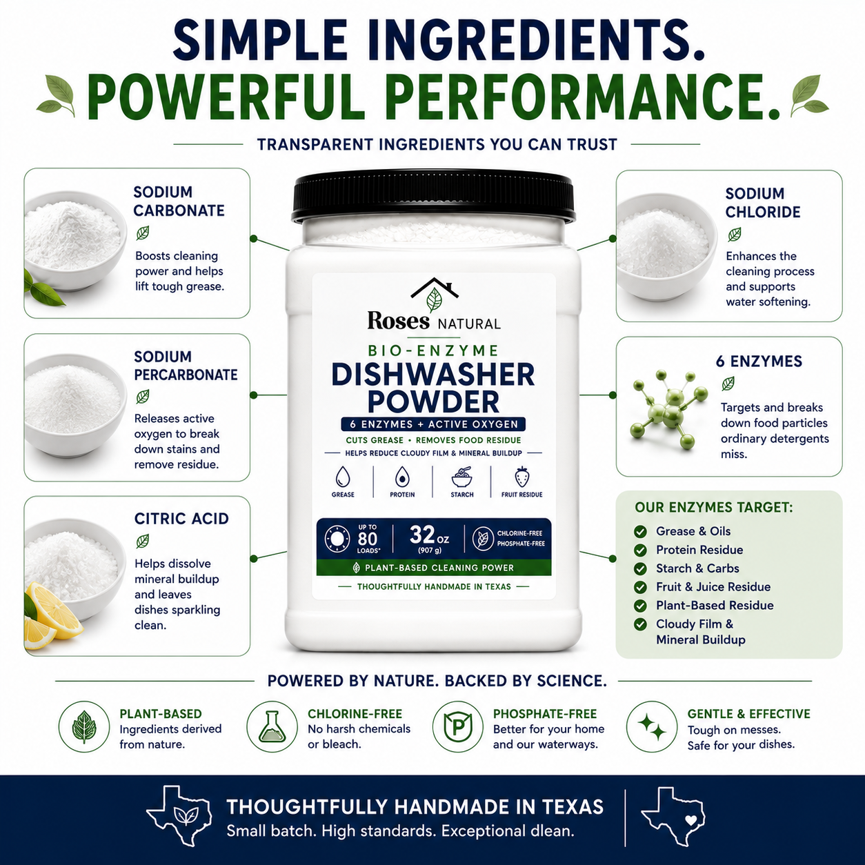 Roses Natural Bio-Enzyme Dishwasher Powder