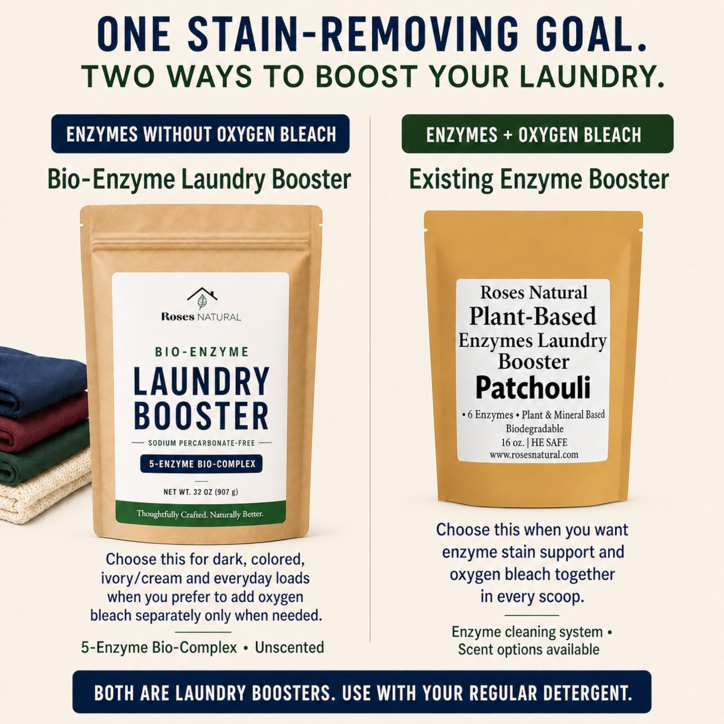 Bio-Enzyme Laundry Booster — Oxygen Bleach-Free