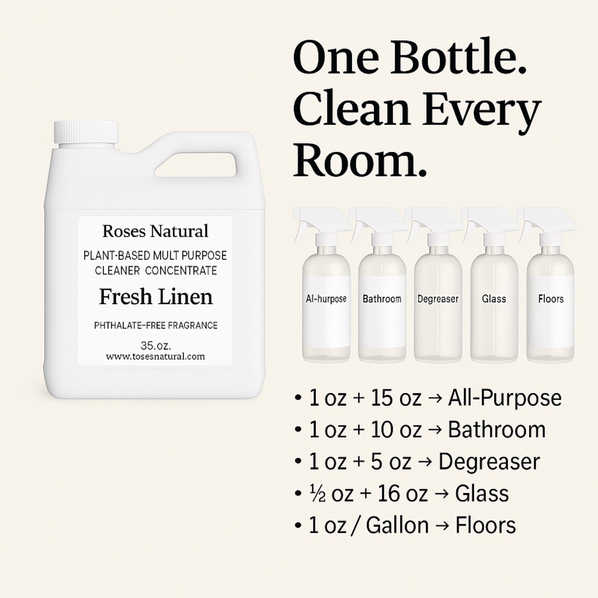 Plant-Based Multipurpose Cleaner Concentrate — 36 oz